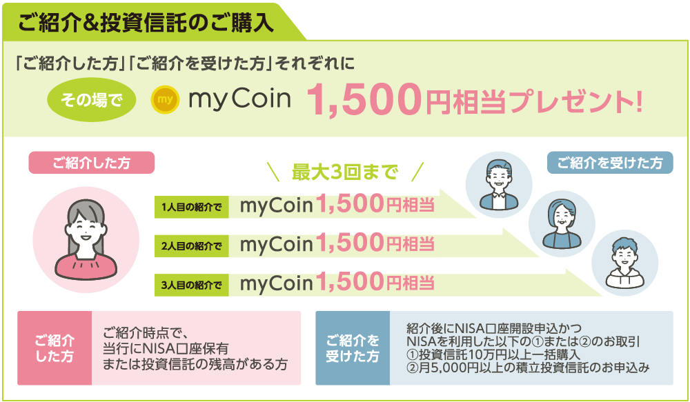 ご契約詳細