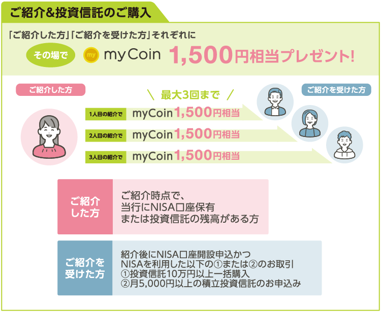 ご契約詳細