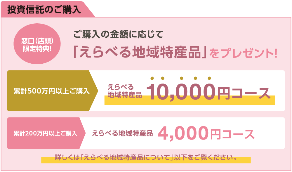ご相談詳細