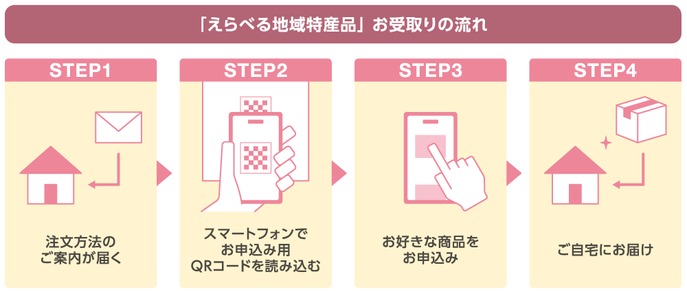 ご相談詳細