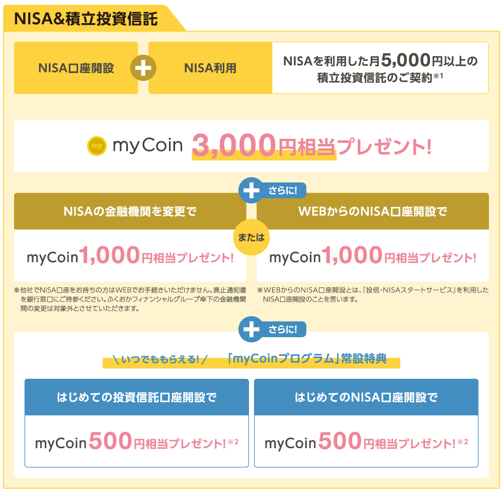 ご購入詳細