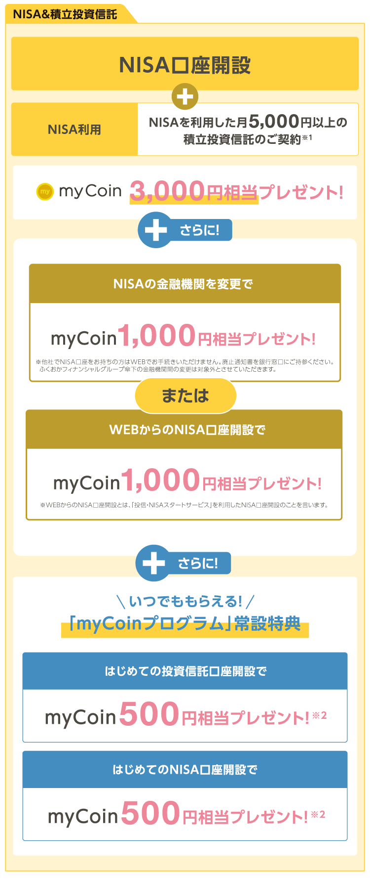 ご購入詳細