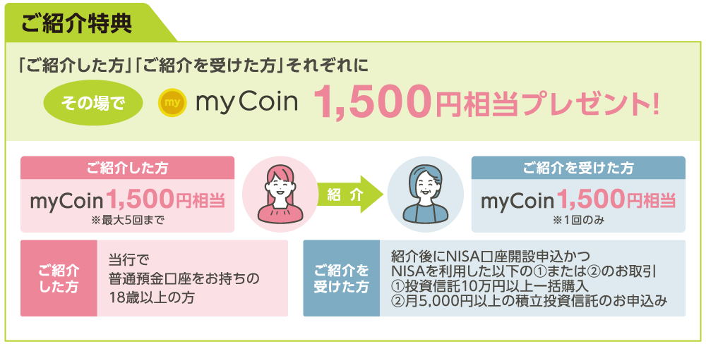 ご契約詳細