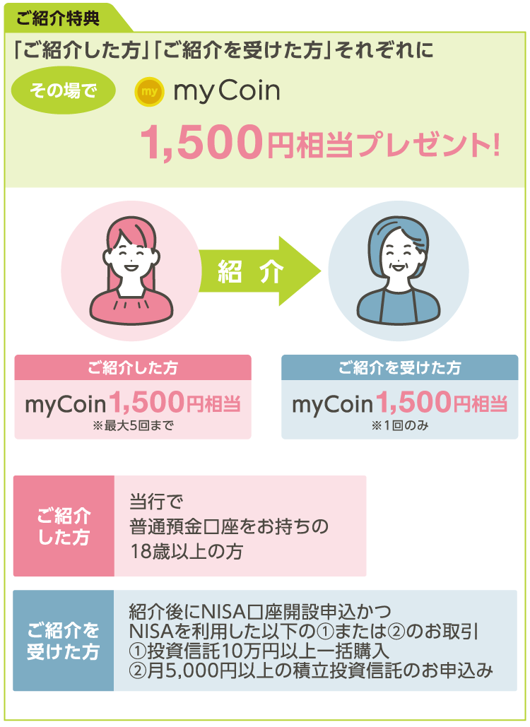 ご契約詳細