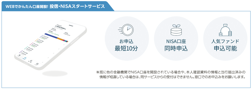 電子交付サービス 郵送でお届けしている投資信託の各種書類をインターネットで閲覧できる大変便利なサービスです。もちろん、手数料は無料です。