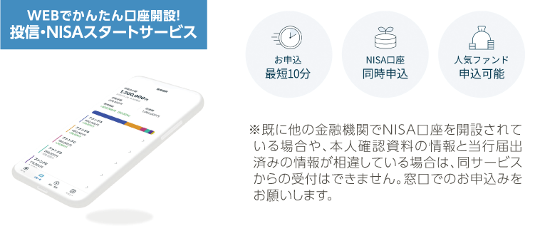 電子交付サービス 郵送でお届けしている投資信託の各種書類をインターネットで閲覧できる大変便利なサービスです。もちろん、手数料は無料です。