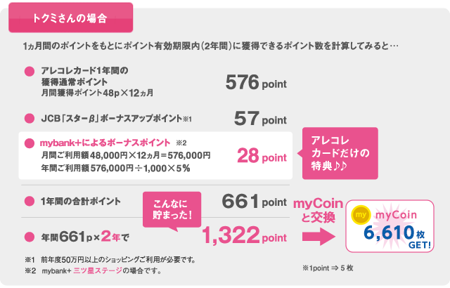 ポイント有効期限内(2年間)に獲得した1,322ポイントを利用してmyCoin6,610枚と交換できます!※1point→5枚