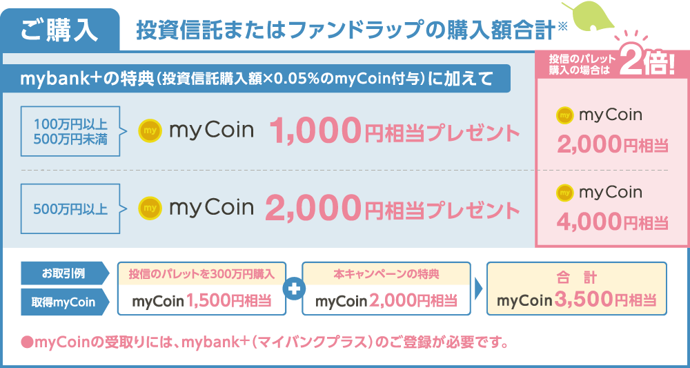ご購入詳細