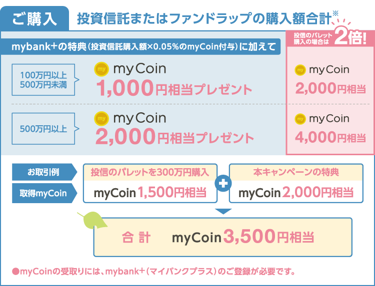 ご購入詳細