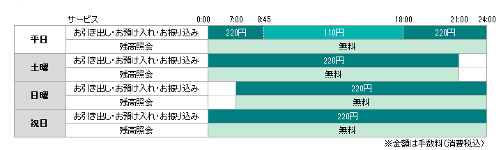 ご利用時間とご利用手数料