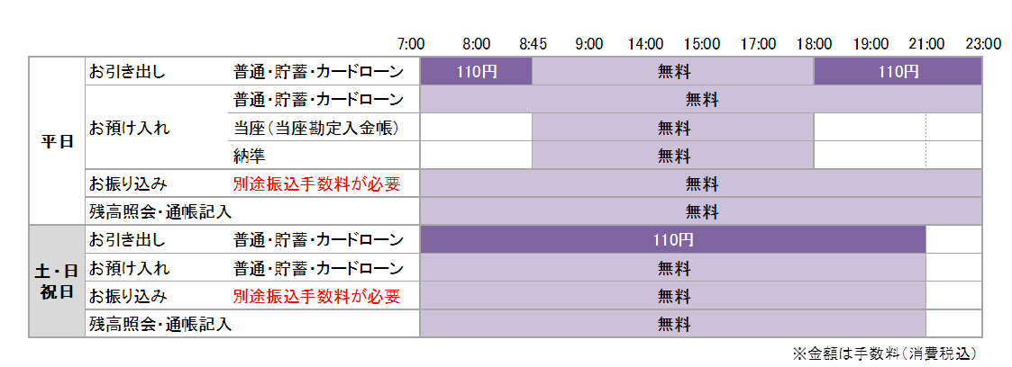 Atm手数料 利用時間 福岡銀行