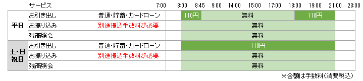 福岡中央銀行のATMご利用時間とご利用手数料