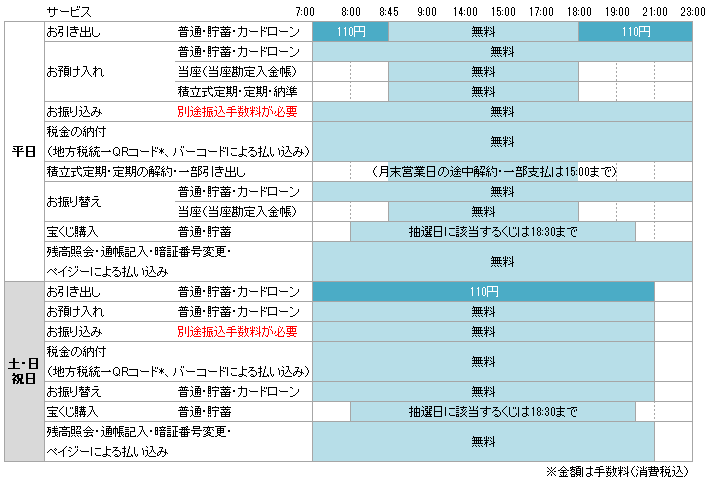 銀行 ダイレクト 大分