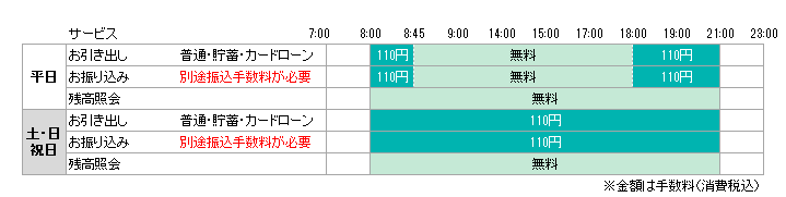 ご利用時間とご利用手数料