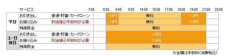 Atm手数料 利用時間 福岡銀行