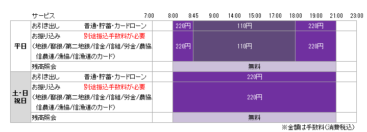 Atm手数料 利用時間 福岡銀行