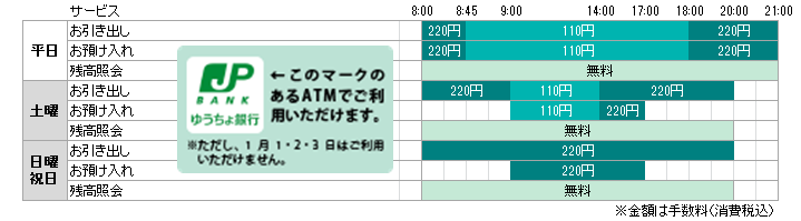 Atm手数料 利用時間 福岡銀行