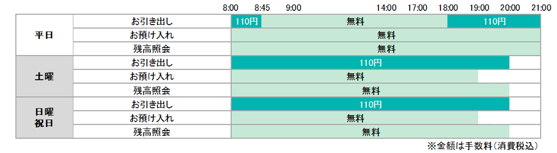 ゆうちょ 銀行 振込 手数料