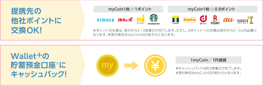 提携先の他社ポイントに交換！Wallet+の貯蓄預金口座※にキャッシュバック！