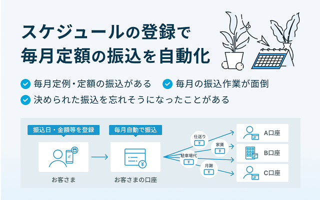 スケジュールの登録で毎月定額の振込を自動化 毎月定例・定額の振込がある 毎月の振込作用が面倒 決められた振込を忘れそうになったことがある
