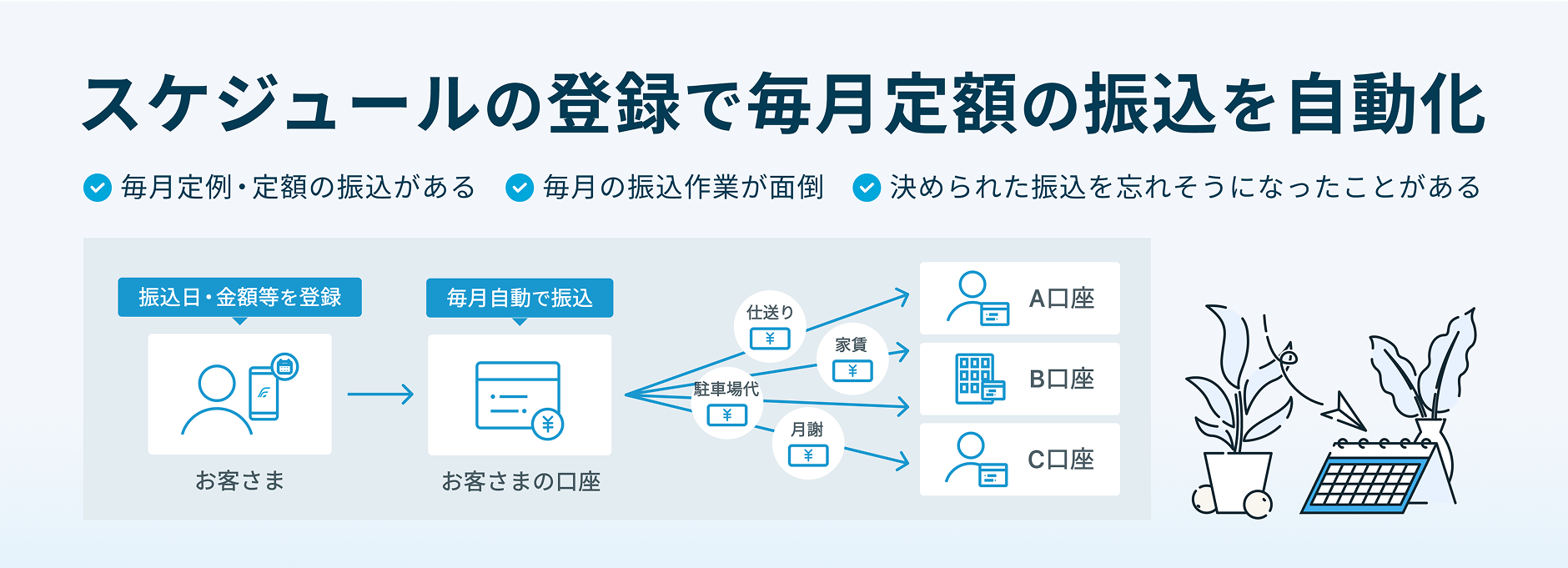 スケジュールの登録で毎月定額の振込を自動化 毎月定例・定額の振込がある 毎月の振込作用が面倒 決められた振込を忘れそうになったことがある
