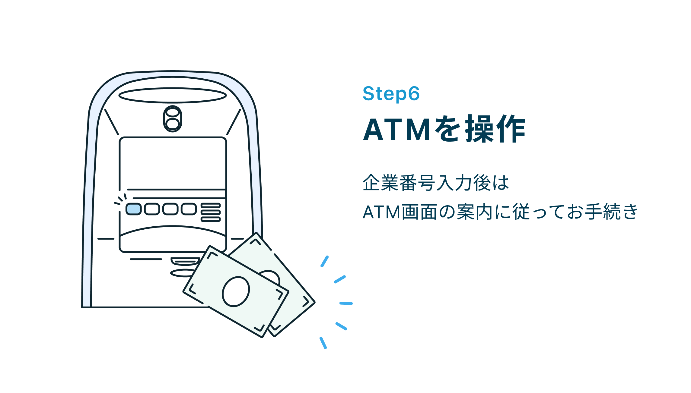 Step6 ATMを操作 企業番号入力後はATM画面の案内に従ってお手続き