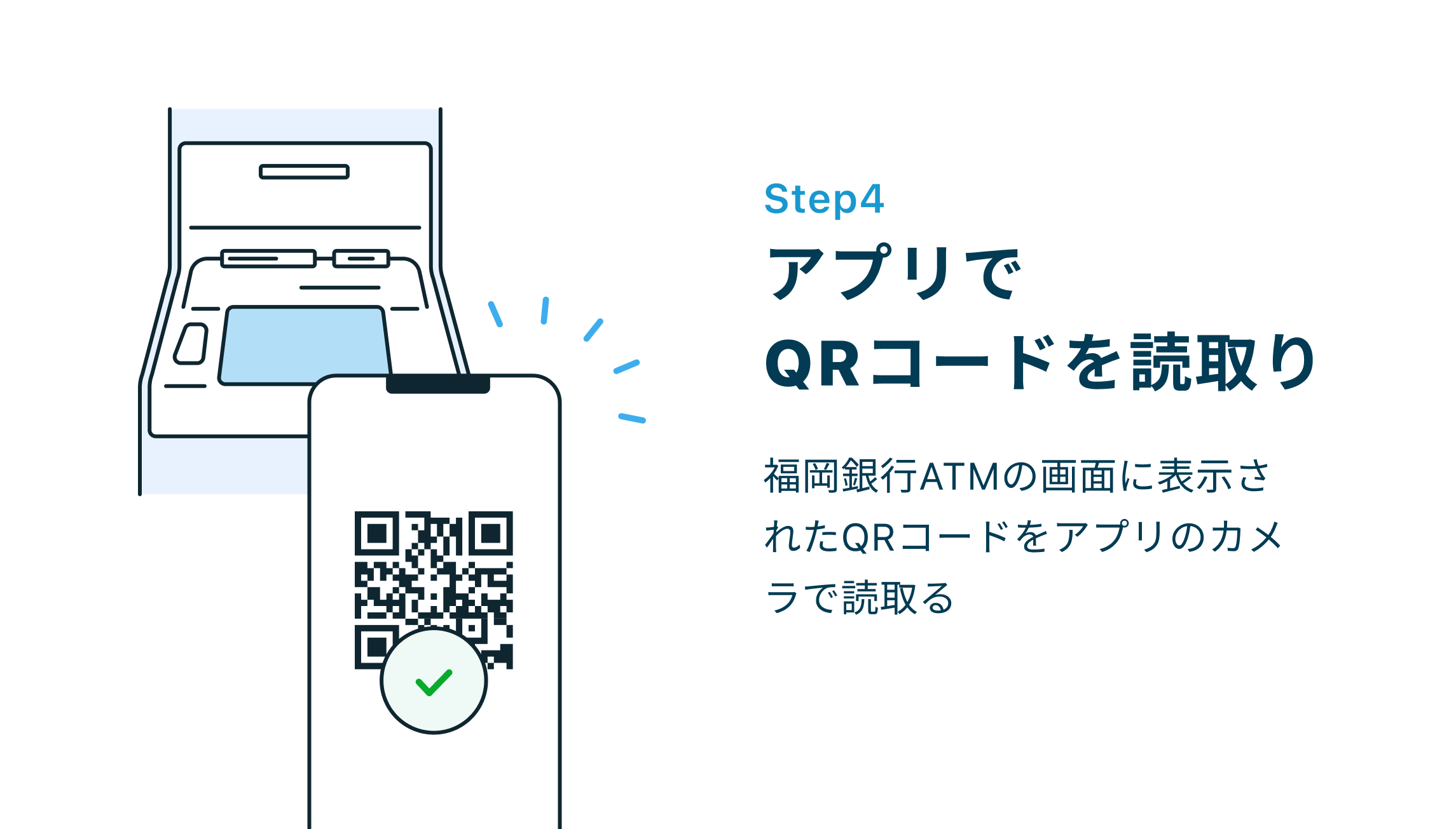 Step4 アプリでQRコードを読取り 福岡銀行ATMの画面に表示されたQRコードをアプリのカメラで読取る