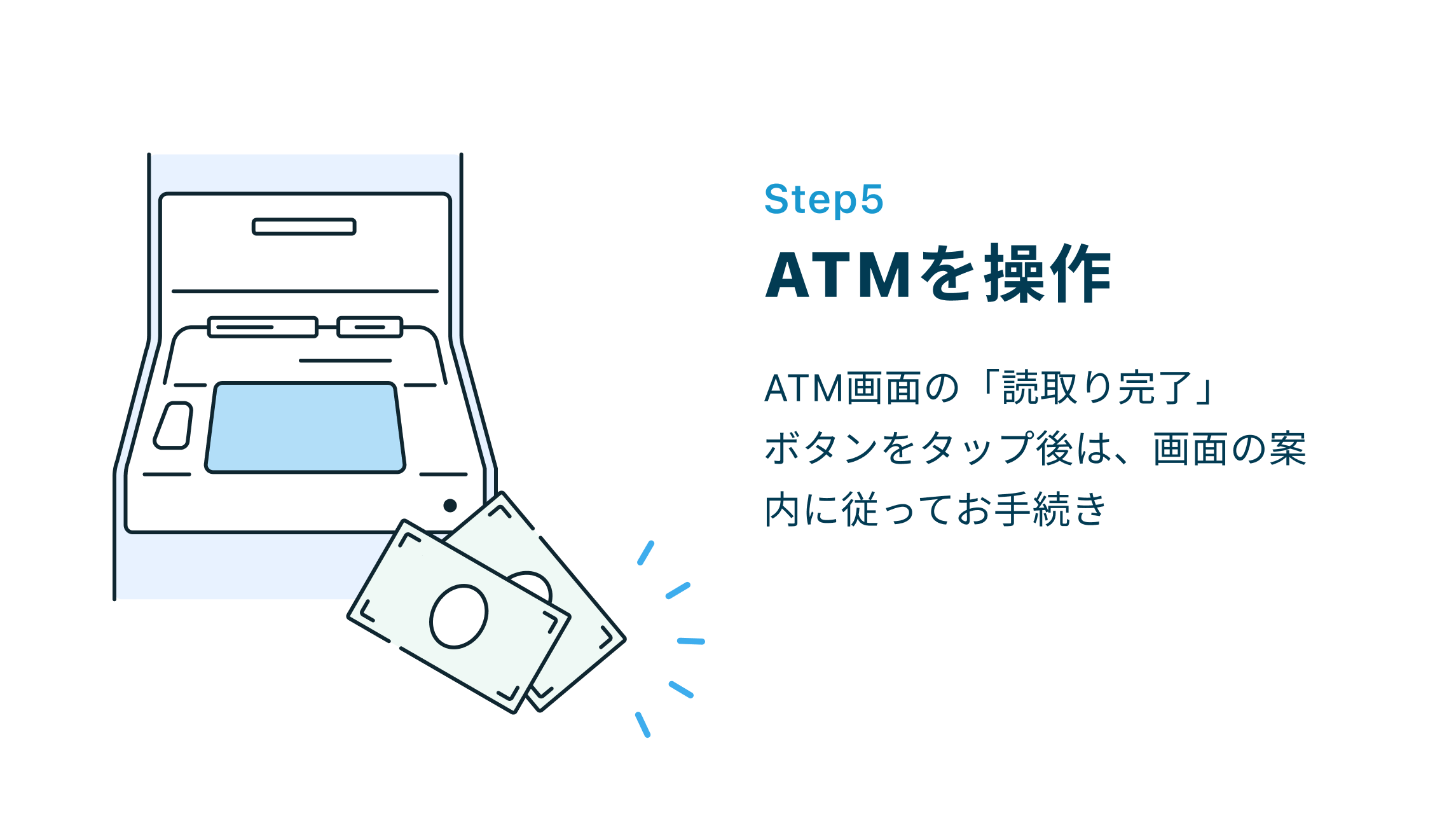 Step5 ATMを操作 ATM画面の「読取り完了」ボタンをタップ後は、画面の案内に従ってお手続き