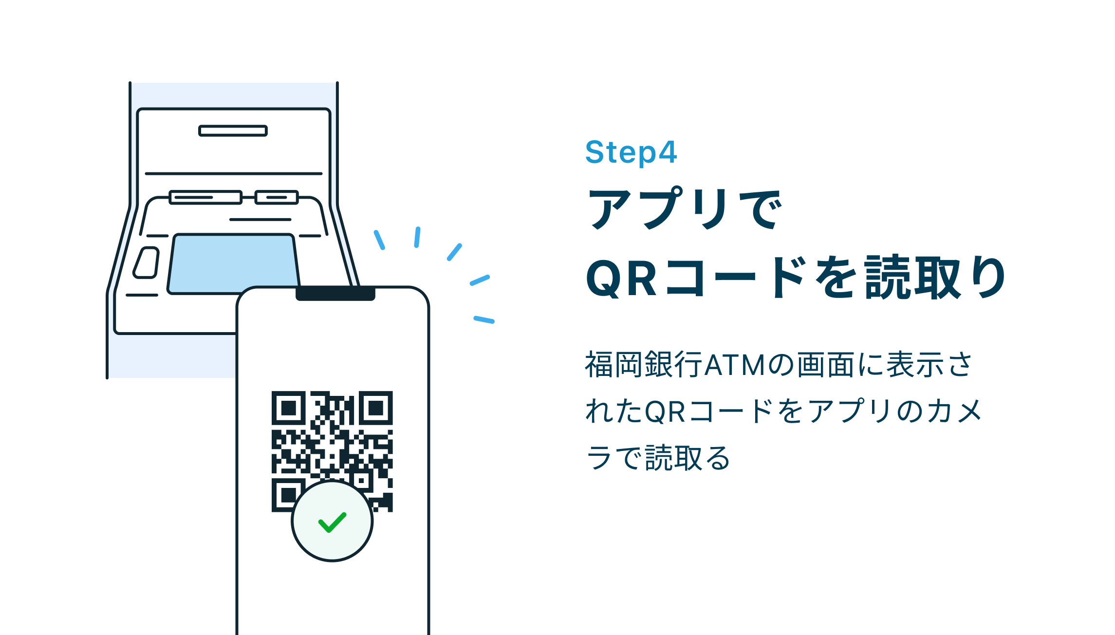 Step4 アプリでQRコードを読取り 福岡銀行ATMの画面に表示されたQRコードをアプリのカメラで読取る