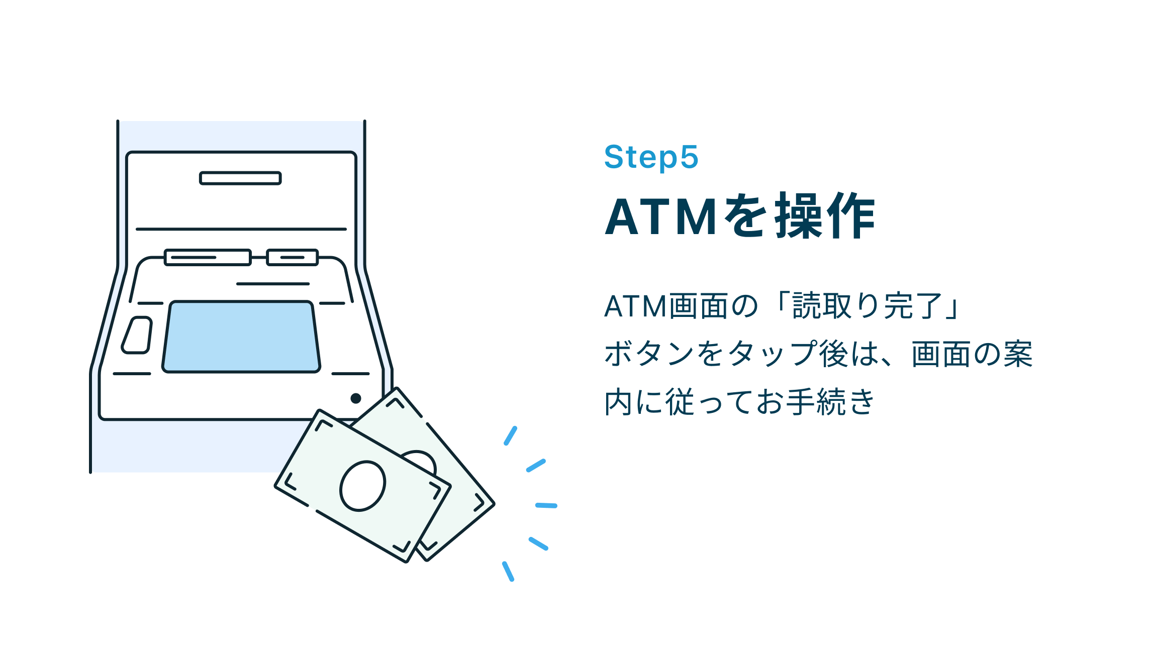 Step5 ATMを操作 ATM画面の「読取り完了」ボタンをタップ後は、画面の案内に従ってお手続き