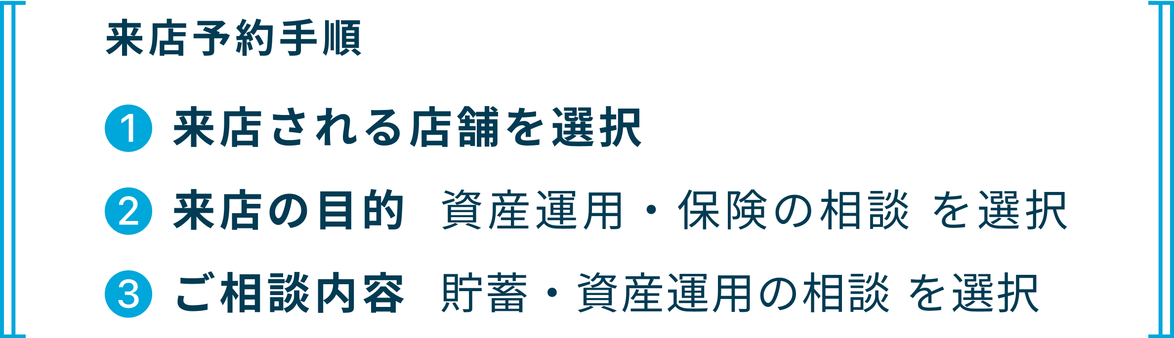 定期預金や資産運用について窓口で相談