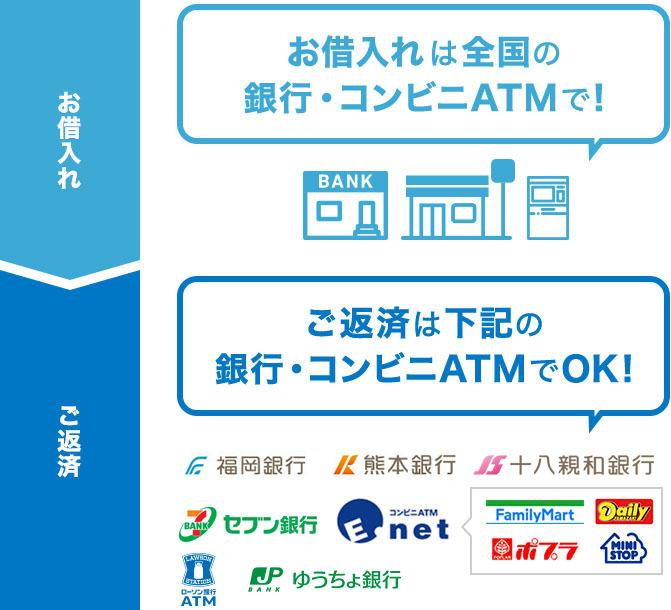 お借入れは全国の銀行・コンビニATMで!!ご返済は下記の銀行・コンビニATMでOK!