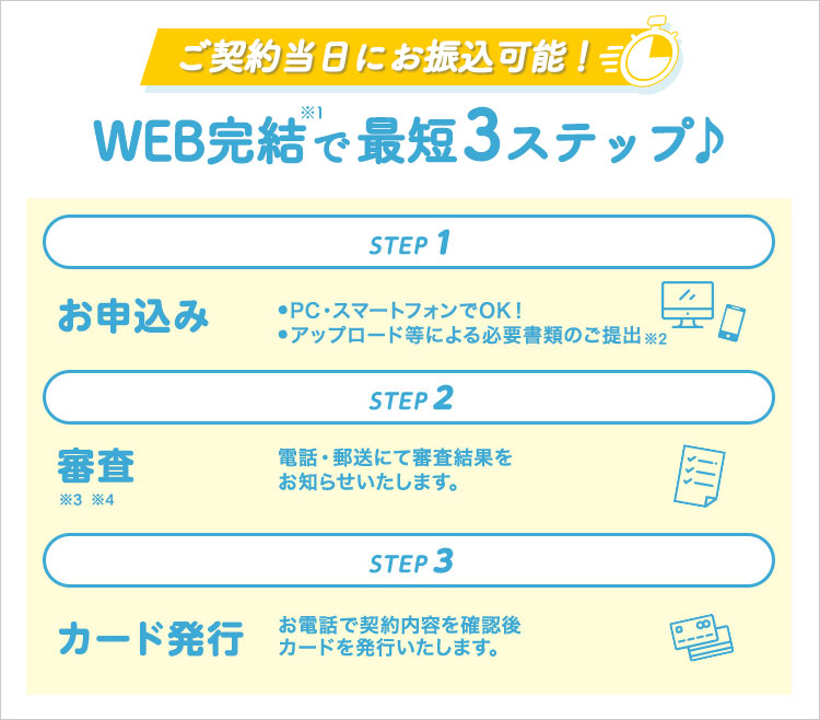 お申込み 仮審査 カード発行