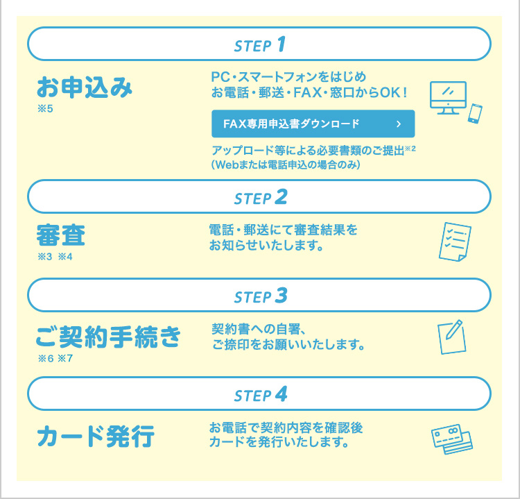 お申込み 仮審査 ご契約手続き カード発行