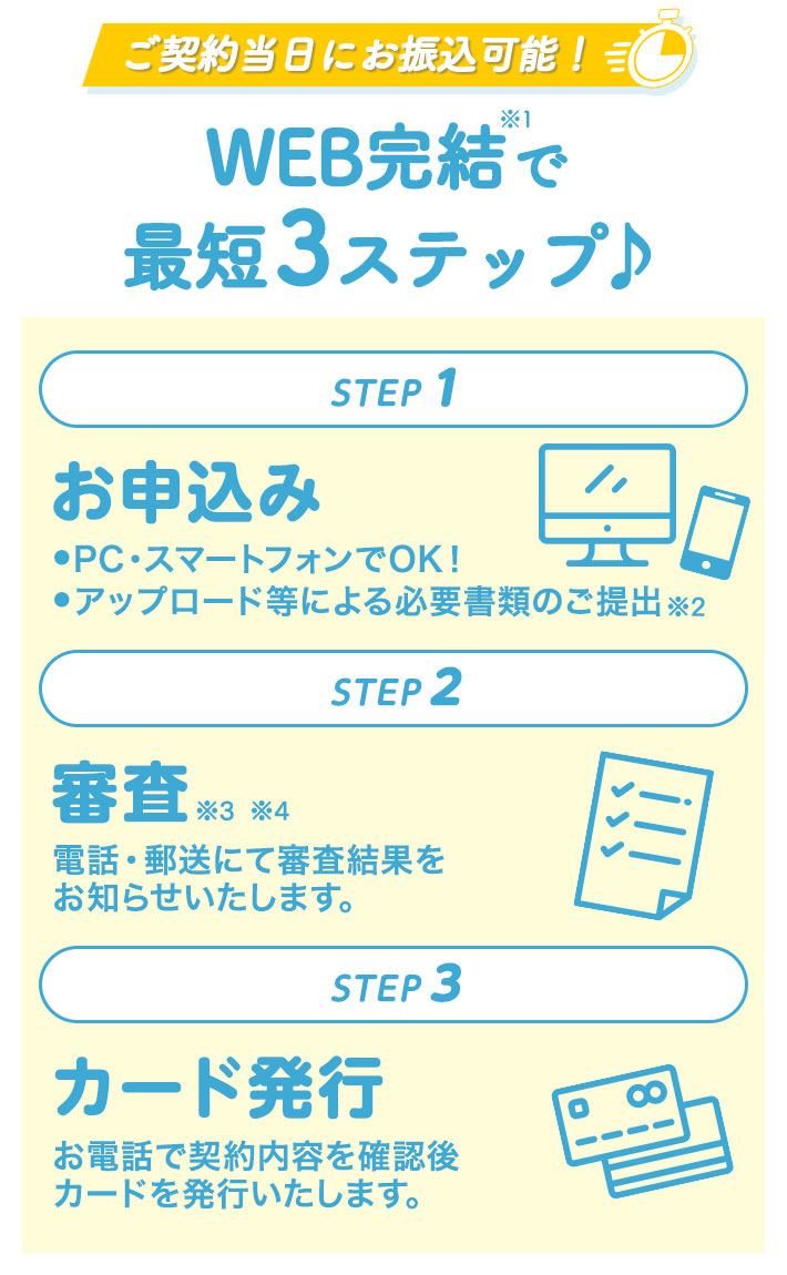お申込み 仮審査 カード発行