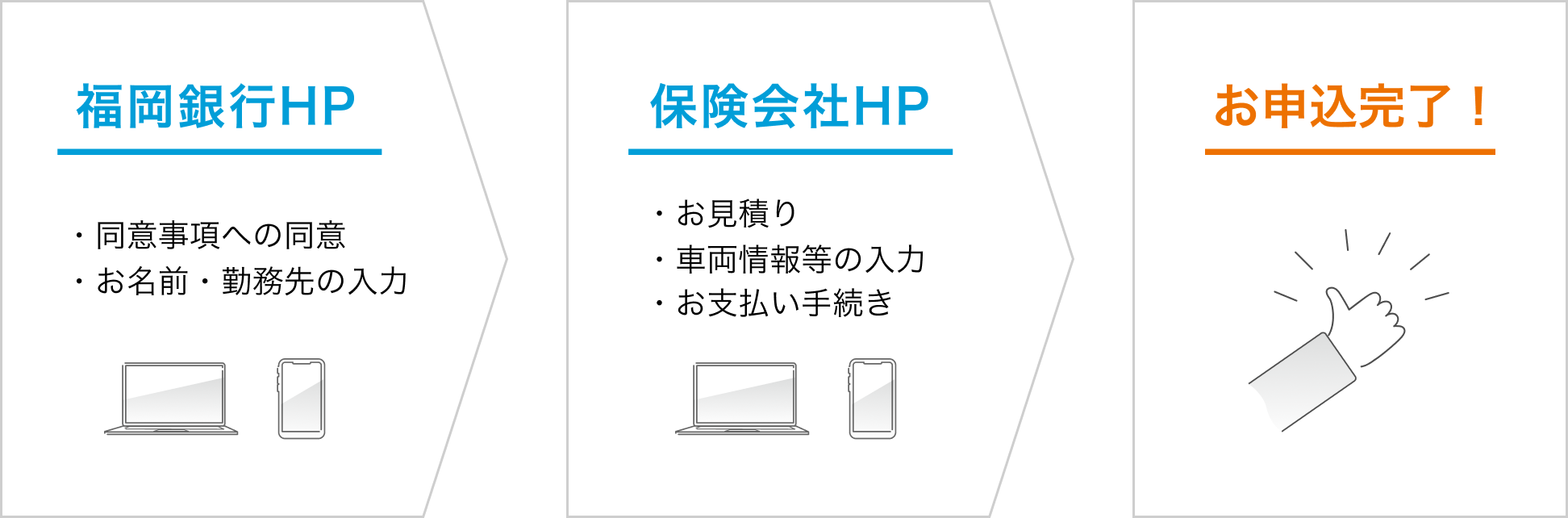 お申込みの流れ