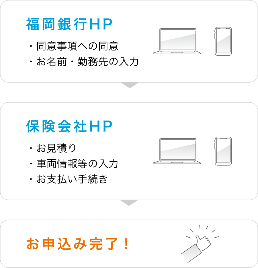 お申込みの流れ