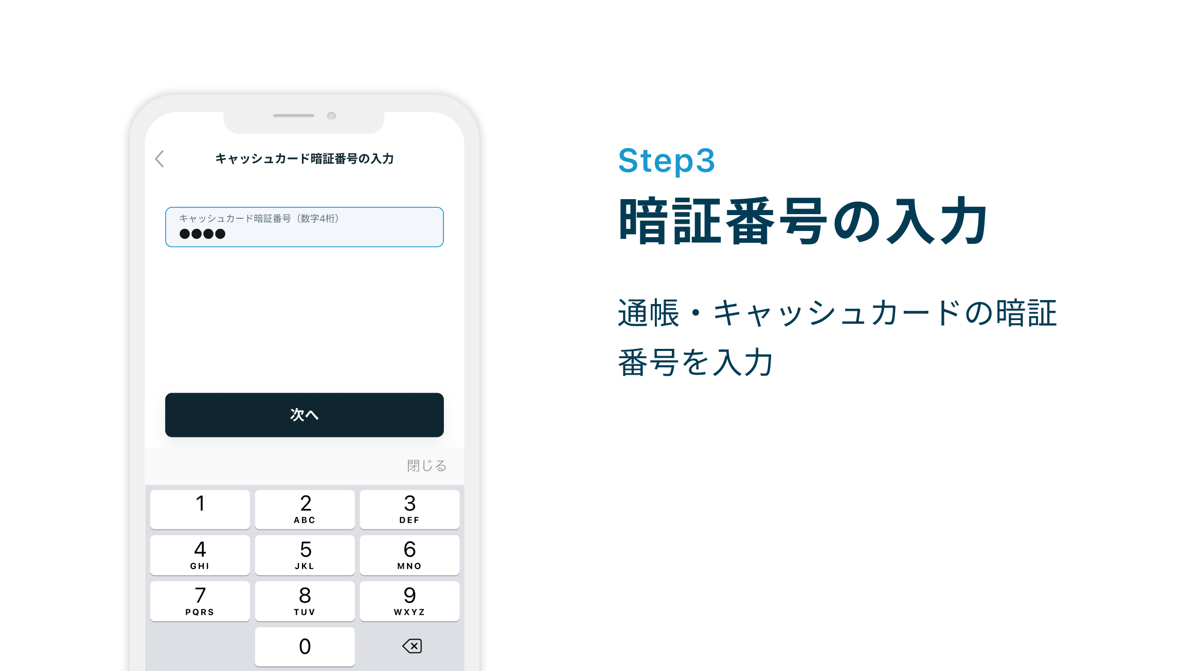 Step3 暗証番号の入力　キャッシュカードの暗証番号を入力
