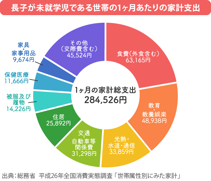 0歳児の1ヵ月にかかる子育て費用