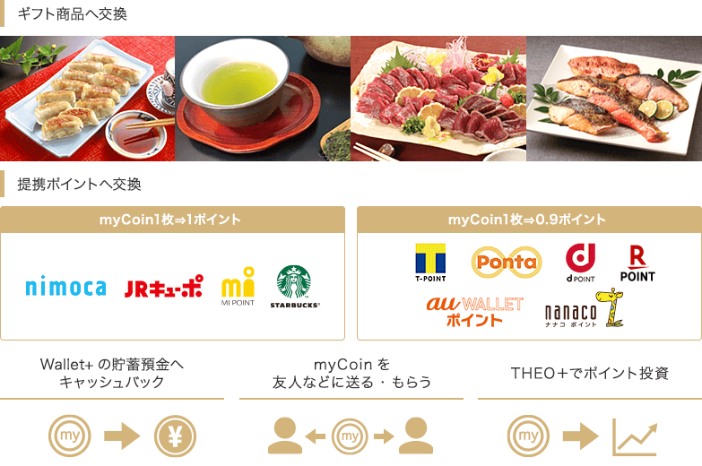 mycoinの交換