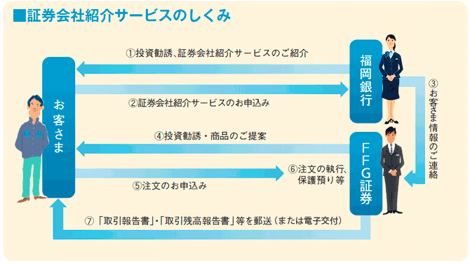 金融商品仲介業のしくみ