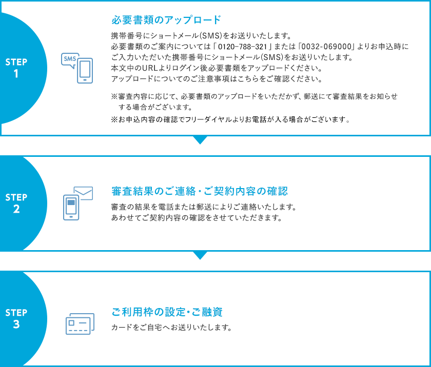インターネットでのお申込み後の流れ