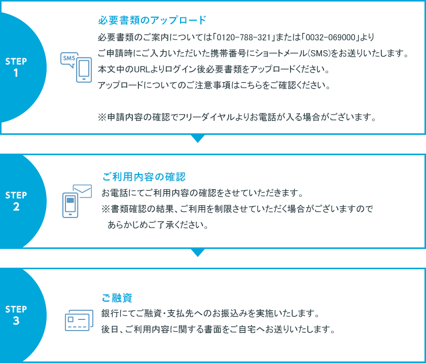 インターネットでのお申込み後の流れ