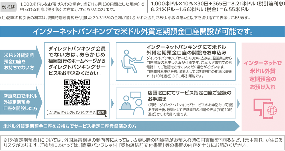 米ドル外貨定期預金キャンペーン
