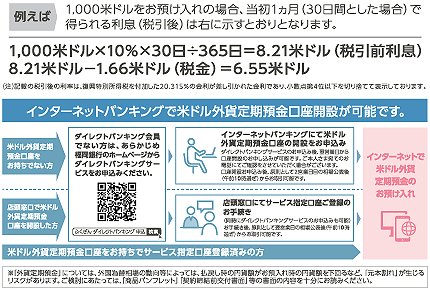 米ドル外貨定期預金キャンペーン