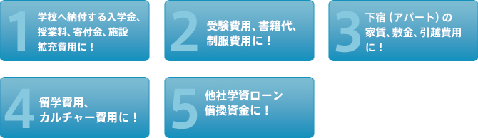 学資ローンDX お使いみちについて