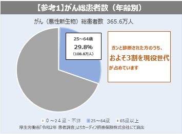 参考資料1