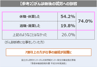 参考資料2