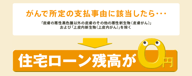 がんで所定の支払事由に該当したら、住宅ローン残高が0円