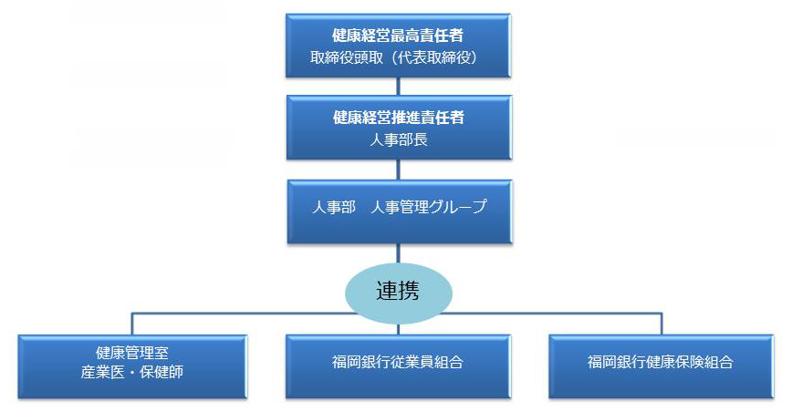 組織図